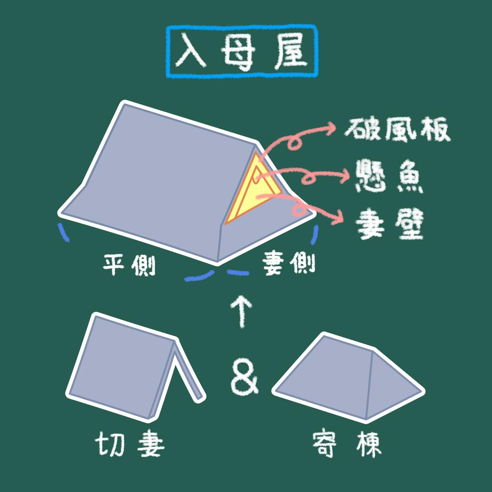 タイトルイメージ